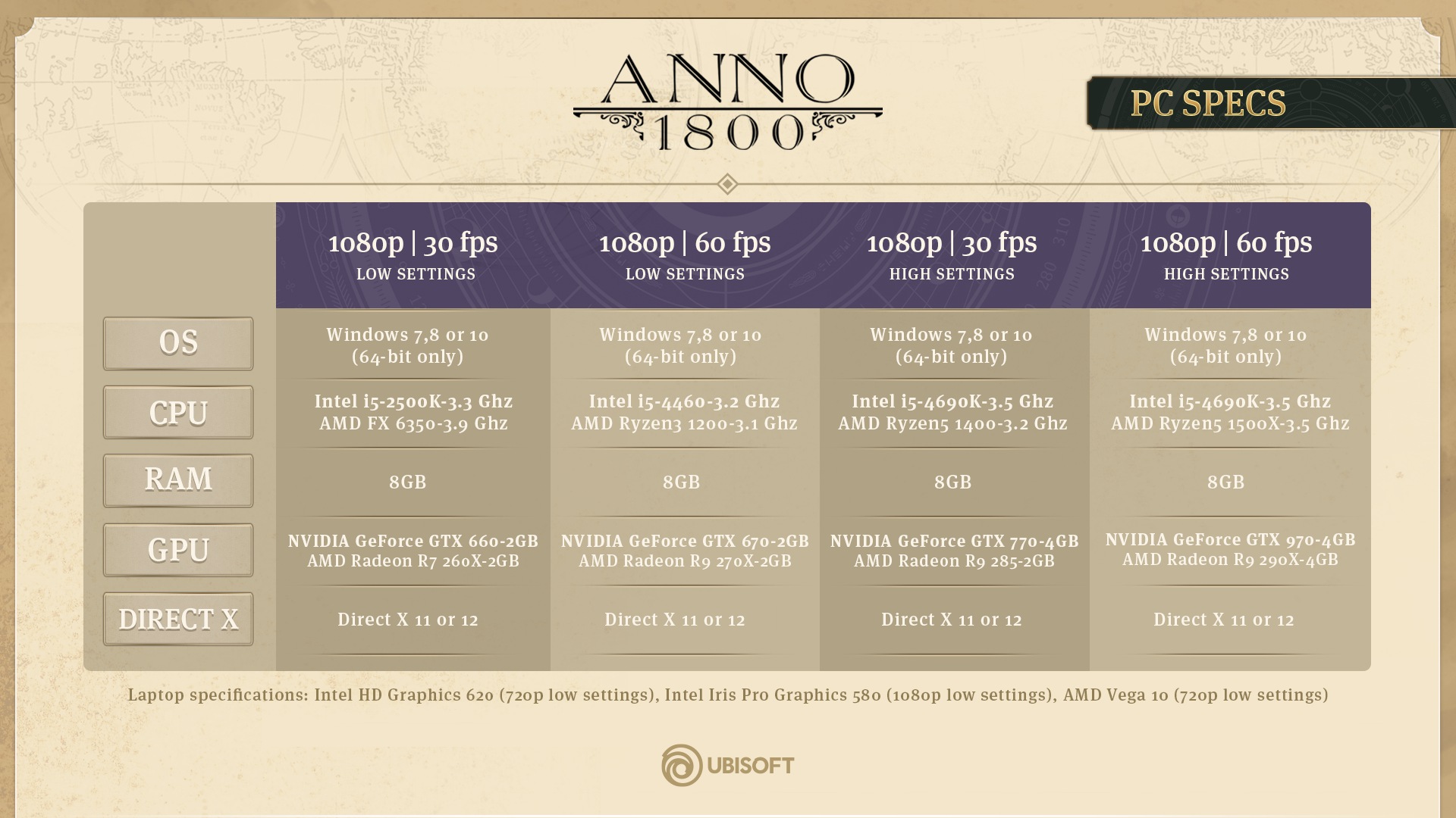 Anno 1800 Bawa Angin Segar Game Genre City Building