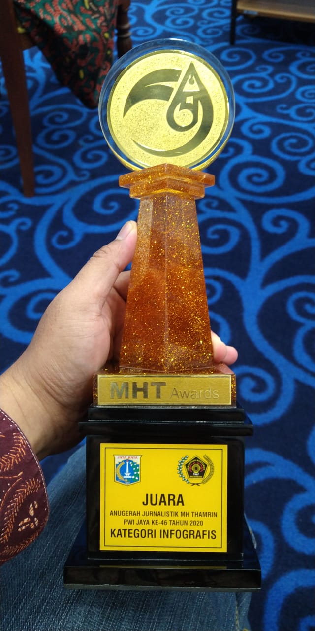 Anugerah-Jurnalistik-MH-Thamrin-2020-kategori-infografis-Mohammad-Rizal-Medcom