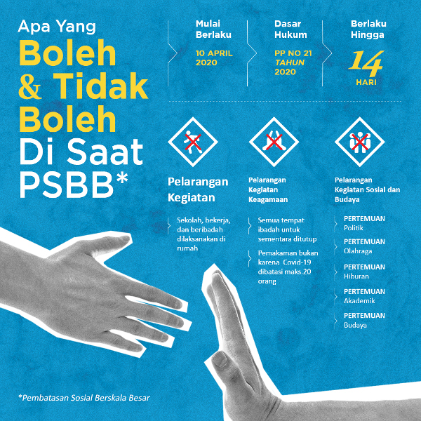 Pemprov DKI Diminta Selektif dan Bertahap Mengakhiri PSBB