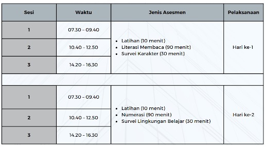 Catat! Ini Jadwal Asesmen Nasional SMP 2023