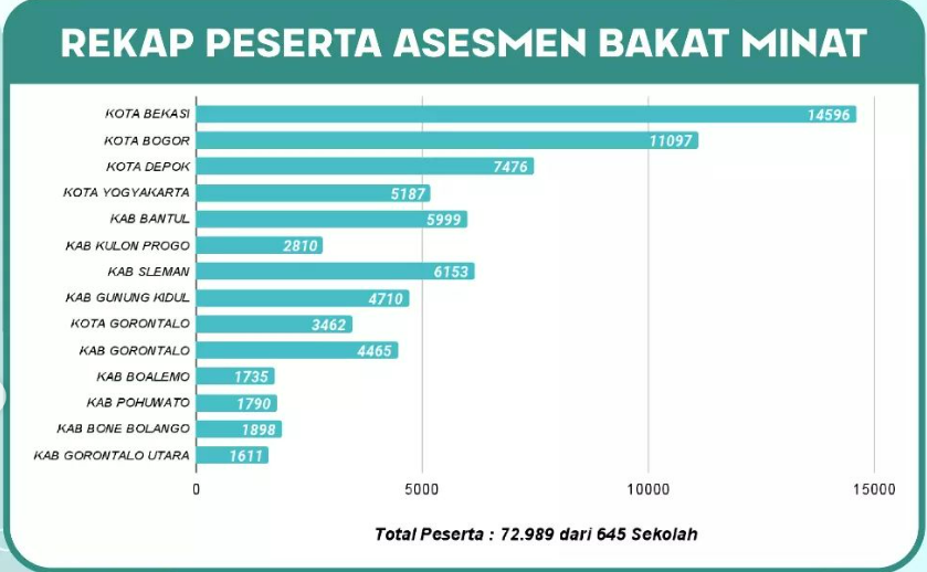 Bingung Mikirin Jurusan dan Karier yang Tepat? Coba Layanan Asesmen Bakat Minat dari BPPP, Yuk!