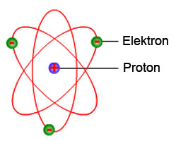 Teori Atom, Ada Apa Saja? Berikut Tokoh-tokoh dan Penjelasannya