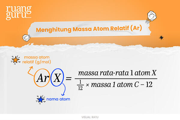 Mengenal Partikel Atom dan Rumus Massa Atom Relatif