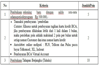 Buka Rekening BCA, Bertaburan Hadiah