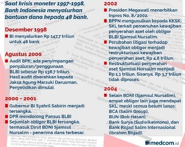 Kasus Gagal Bayar dan Ujian Terberat OJK