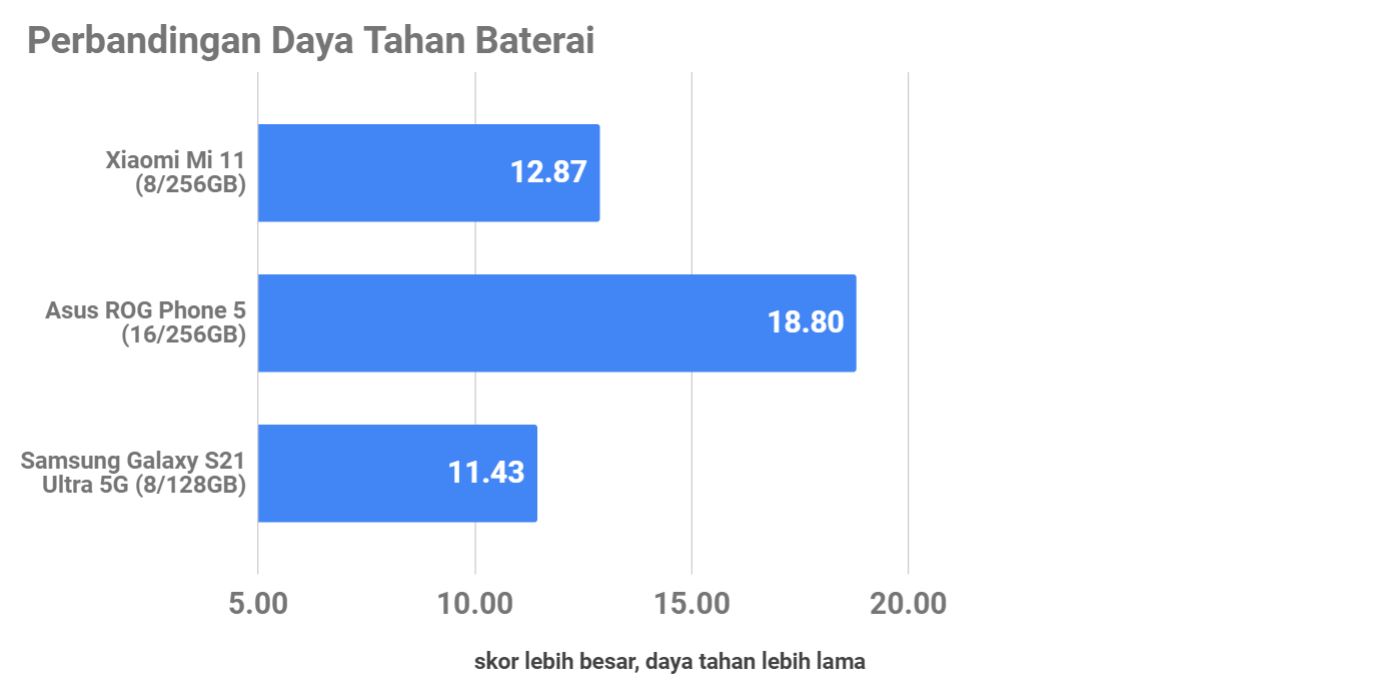 Review Mi 11, Karya Mewah dari Xiaomi