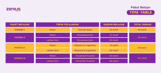 Cara Mengatur Jadwal Belajar Sbmptn