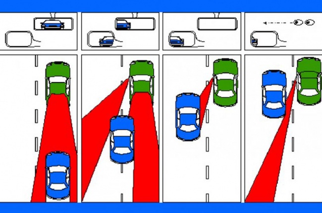 Waspada, Blind Spot, Faktor Penyebab Kecelakaan