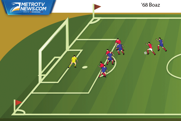 Ilustrasi Gol: Filipina Imbangi Indonesia pada Laga Kedua