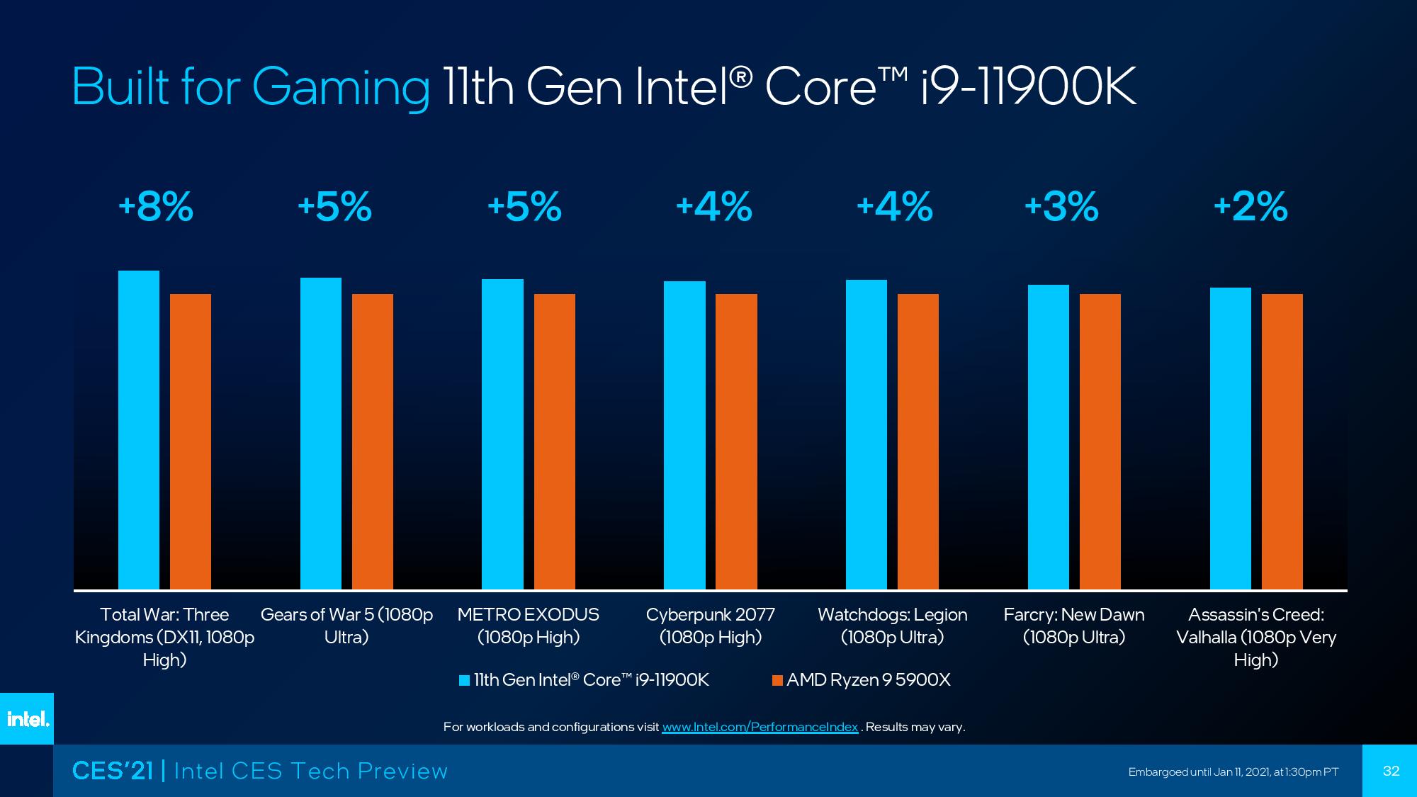 Intel Pamer Prosesor Desktop Generasi ke-11, Core i9-11900K