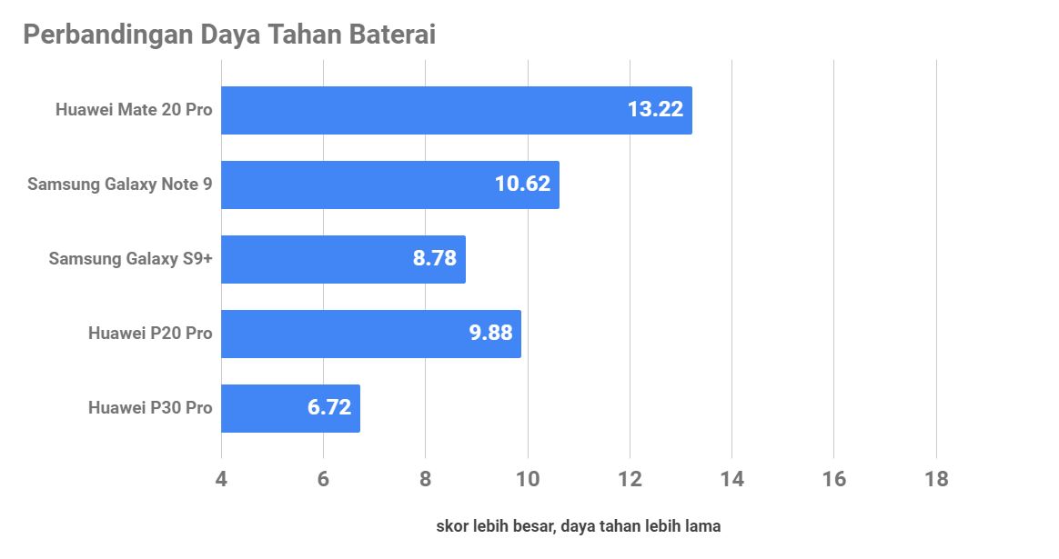 Huawei P30 Pro, Makin Bagus Makin Istimewa