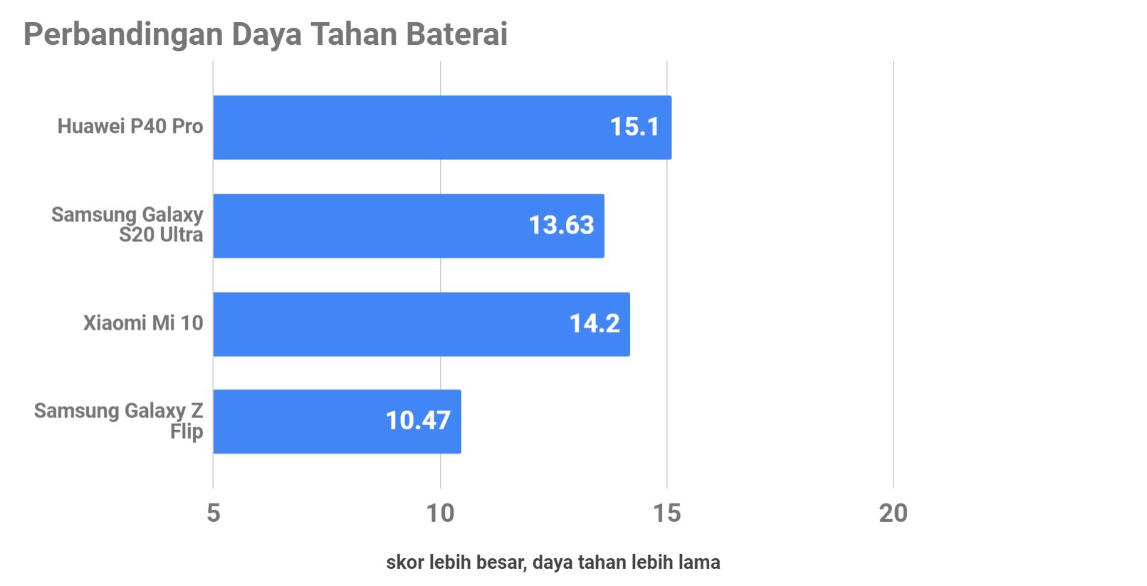 Review Huawei P40 Pro Kesempatan Jadi Yang Terbaik