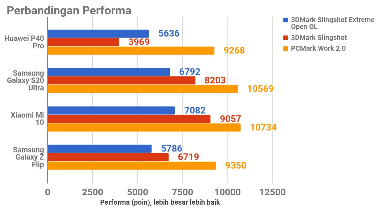 Review Huawei P40 Pro Kesempatan Jadi Yang Terbaik
