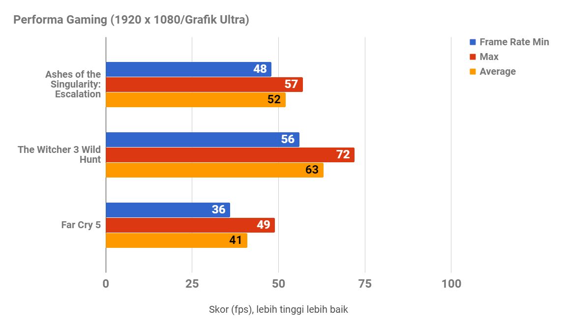 Gigabyte Z390 Aorus Ultra, Modal Mantap untuk Intel Generasi 9