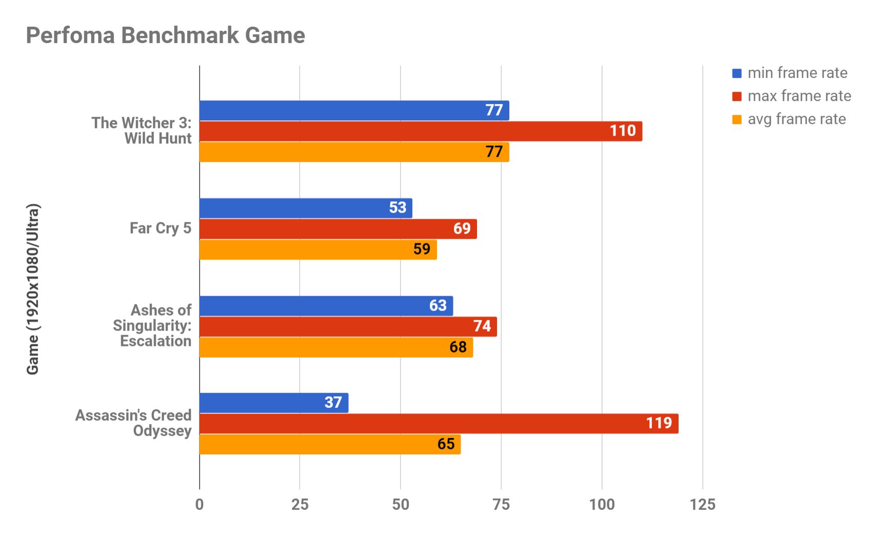 Gigabyte GeForce RTX 2070, Lumayan dan Banyak Fitur