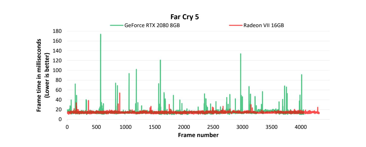 AMD Radeon VII Dirilis, Begini Spesifikasinya
