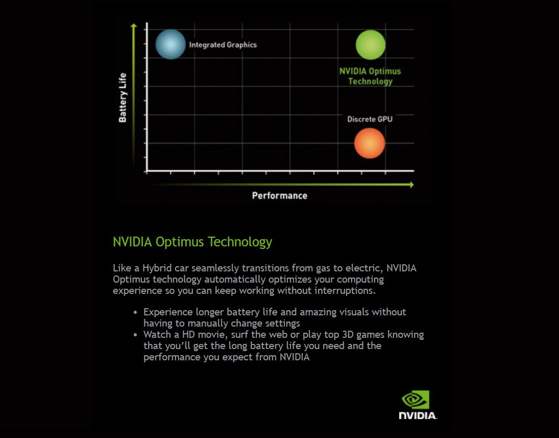 NVIDIA Optimus Incar Integrasi Mulus di Laptop