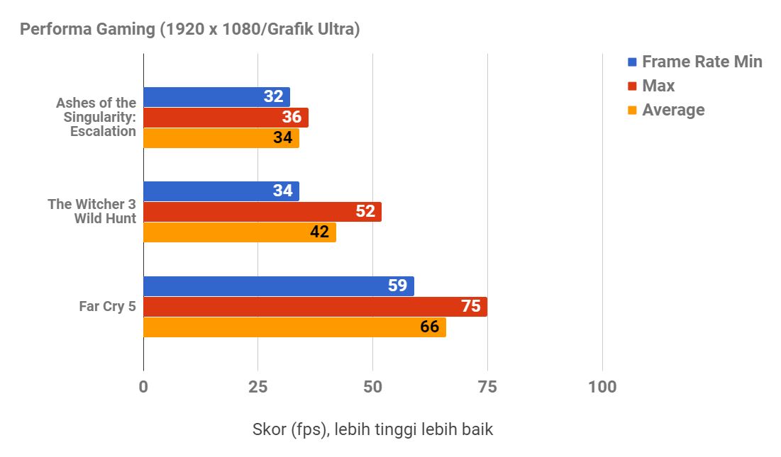 MSI Nightblade Mi3, Portabel dan Bertenaga