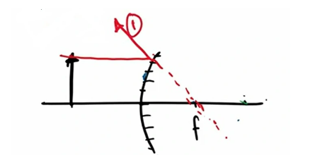 Belajar Fisika: Sifat, Rumus, Fungsi, hingga Contoh Bayangan Cermin Cembung
