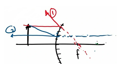 Belajar Fisika: Sifat, Rumus, Fungsi, hingga Contoh Bayangan Cermin Cembung