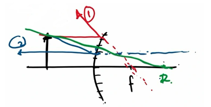 Belajar Fisika: Sifat, Rumus, Fungsi, hingga Contoh Bayangan Cermin Cembung