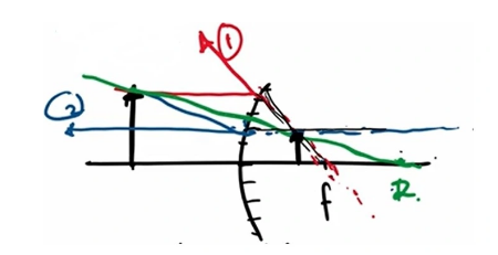Belajar Fisika: Sifat, Rumus, Fungsi, hingga Contoh Bayangan Cermin Cembung