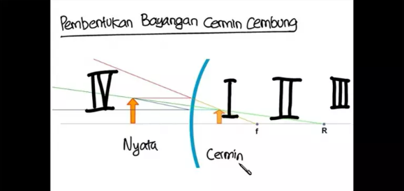 Belajar Fisika: Sifat, Rumus, Fungsi, hingga Contoh Bayangan Cermin Cembung