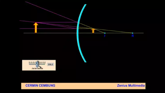 Belajar Fisika: Sifat, Rumus, Fungsi, hingga Contoh Bayangan Cermin Cembung