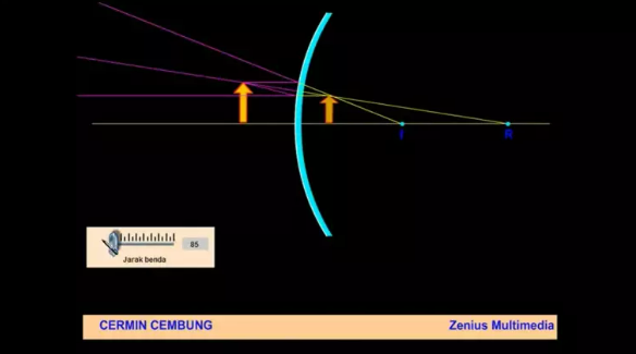 Belajar Fisika: Sifat, Rumus, Fungsi, hingga Contoh Bayangan Cermin Cembung
