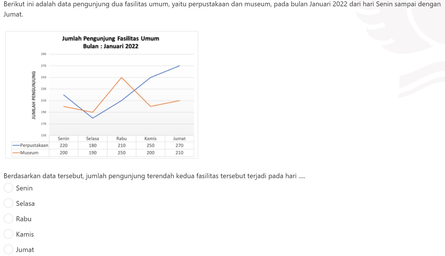 SNBT 2023, Ini Kumpulan Contoh Soal TPS Bagian Penalaran Umum