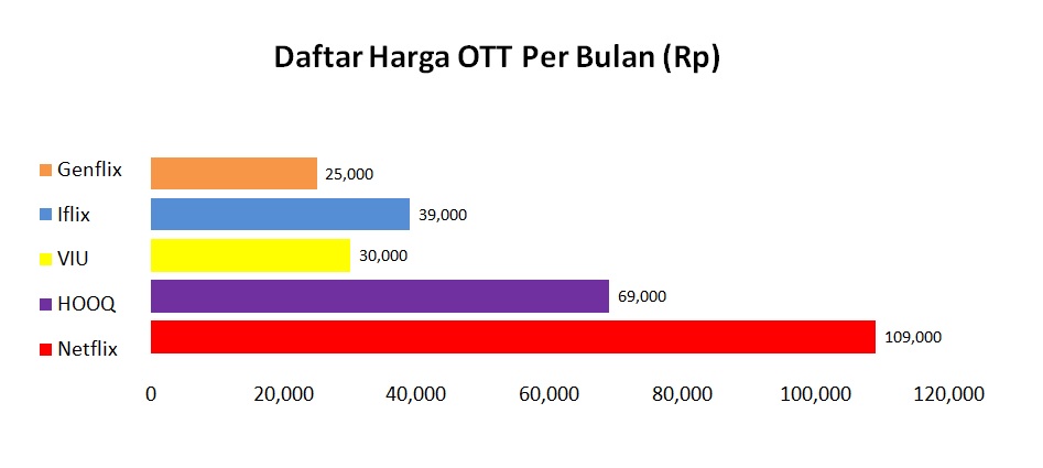 Rayuan Manis Layanan Streaming di Indonesia