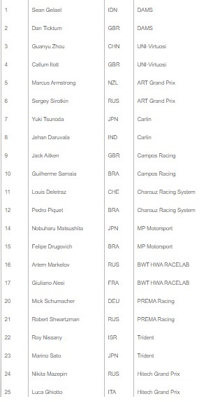 Daftar Nomor Mobil F2 2020: Sean Gelael Pakai Nomor 1
