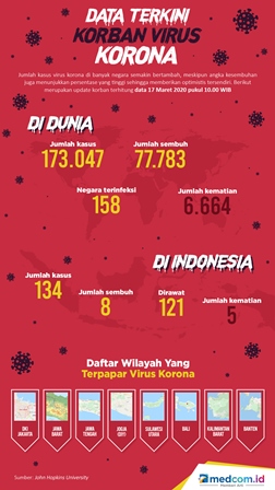 Pemerintah Diminta Pertimbangkan <i>Lockdown</i> Nasional