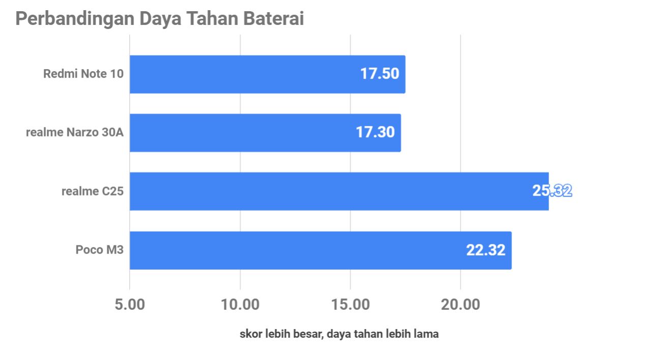 Review Redmi Note 10, Desain dan Spesifikasinya Naik Kelas