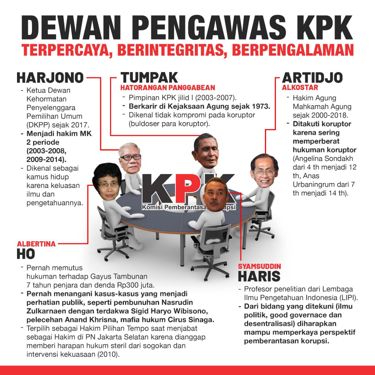 Kaleidoskop 2019: Meracik Formula Membusungkan Dada KPK