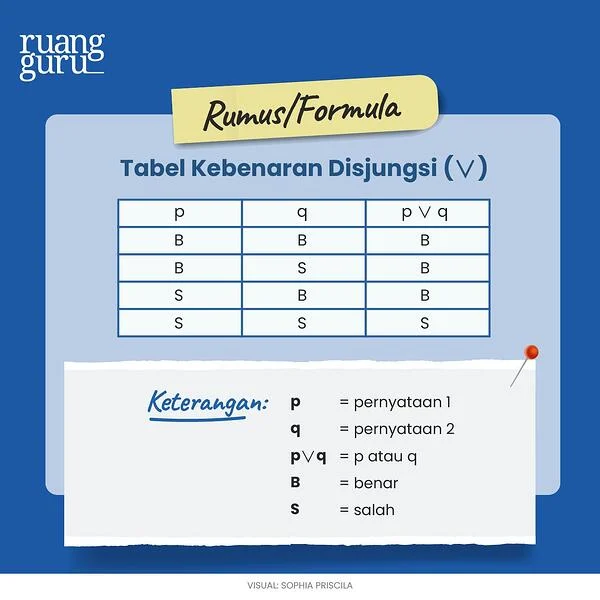 Memahami Logika Matematika: Konjungsi, Disjungsi, Implikasi, dan Biimplikasi