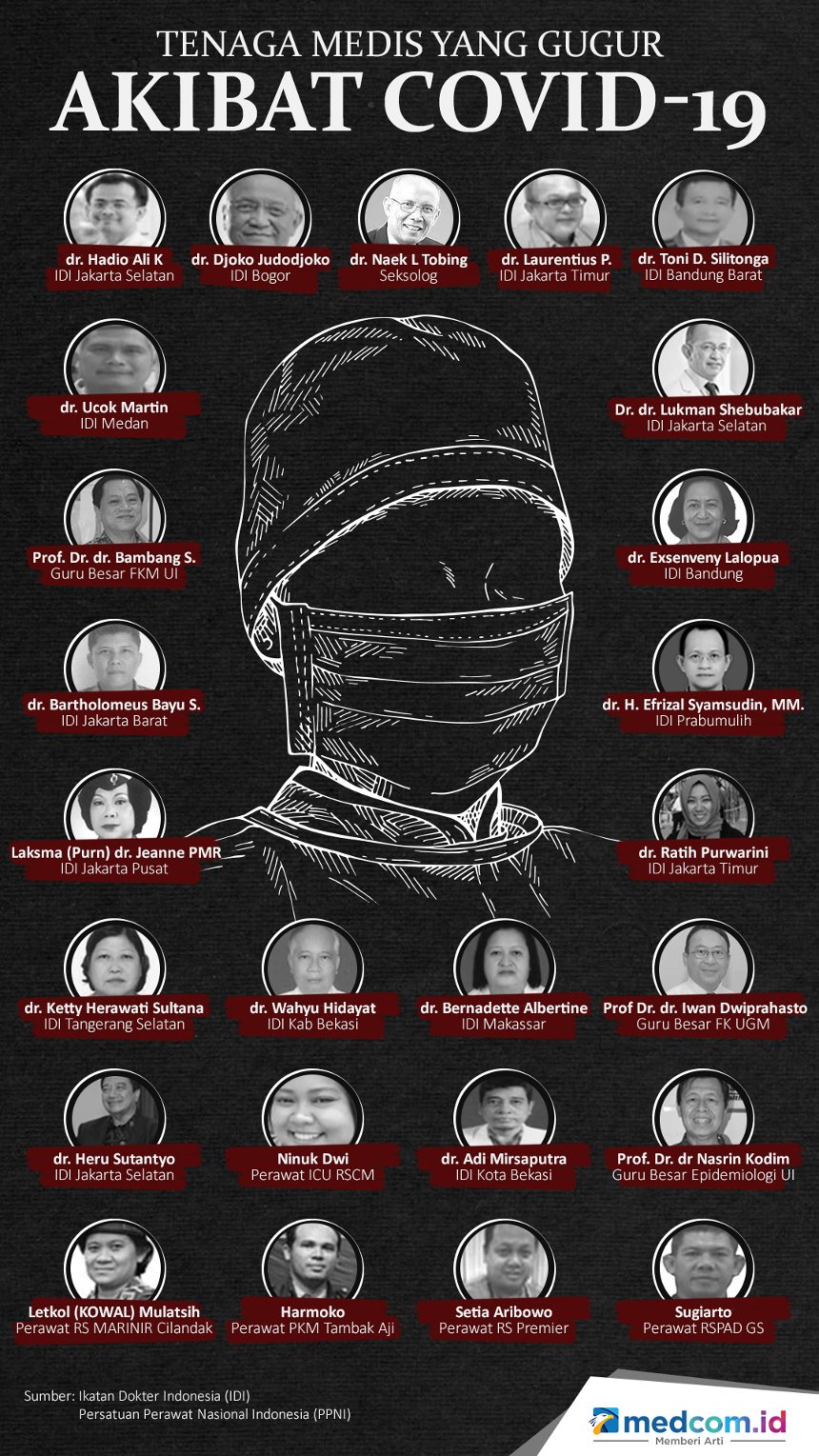 Pemerintah Janji Berikan Perlindungan Maksimal Kepada Dokter