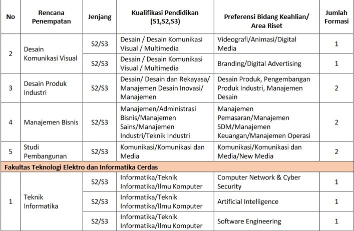 ITS Buka Lowongan Kerja Dosen Tetap Non-PNS: Simak Formasi, Syarat, Cara Daftar, hingga Seleksinya