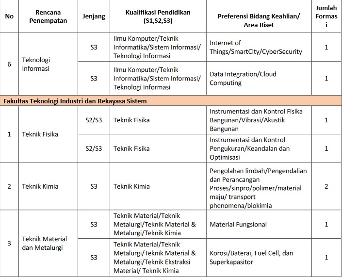 ITS Buka Lowongan Kerja Dosen Tetap Non-PNS: Simak Formasi, Syarat, Cara Daftar, hingga Seleksinya