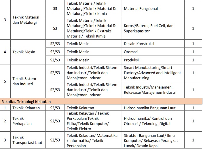 ITS Buka Lowongan Kerja Dosen Tetap Non-PNS: Simak Formasi, Syarat, Cara Daftar, hingga Seleksinya