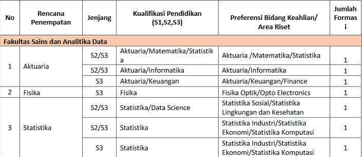 ITS Buka Lowongan Kerja Dosen Tetap Non-PNS: Simak Formasi, Syarat, Cara Daftar, hingga Seleksinya
