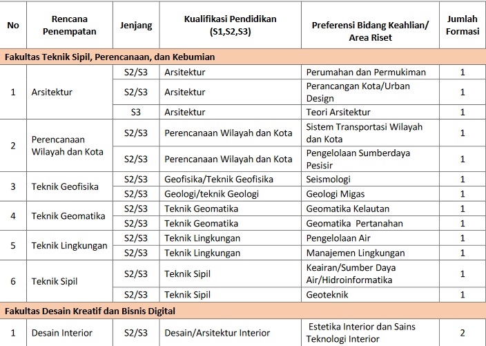 ITS Buka Lowongan Kerja Dosen Tetap Non-PNS: Simak Formasi, Syarat, Cara Daftar, hingga Seleksinya