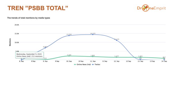 Kesalahan Fatal PSBB Total