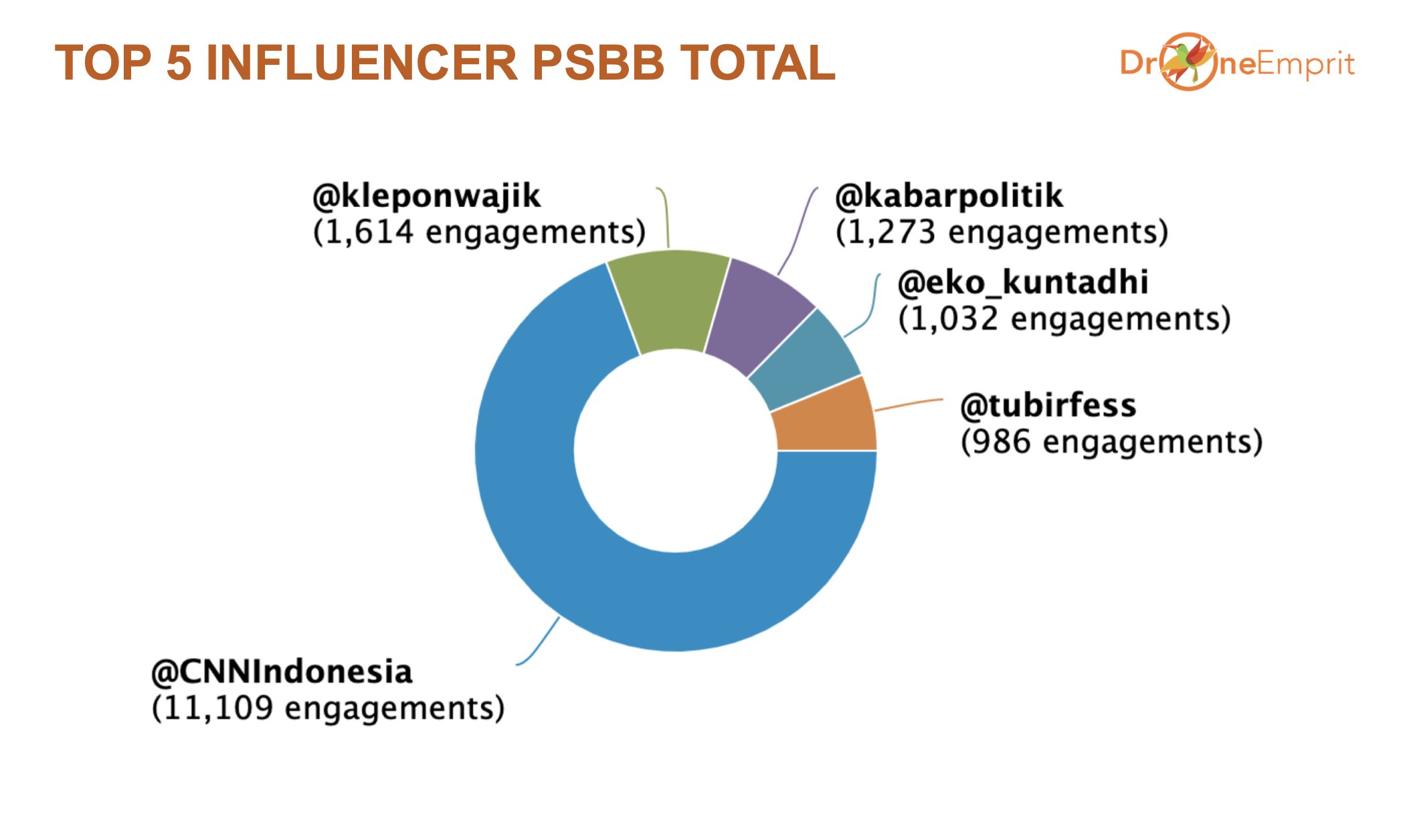 Kesalahan Fatal PSBB Total