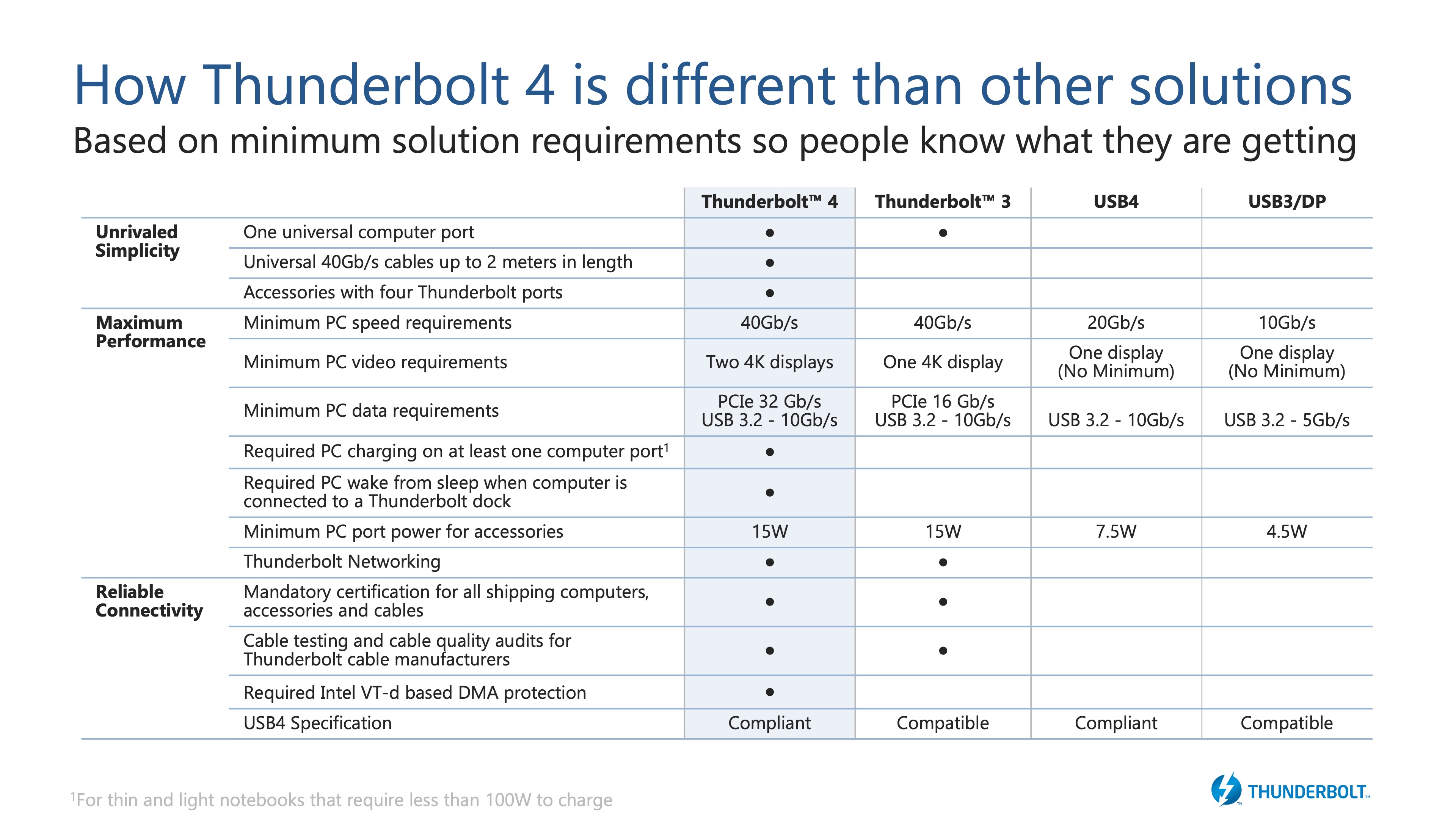 Intel Umumkan Thunderbolt 4