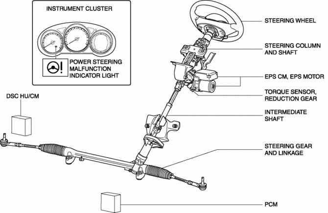 mengenal sistem electric power steering
