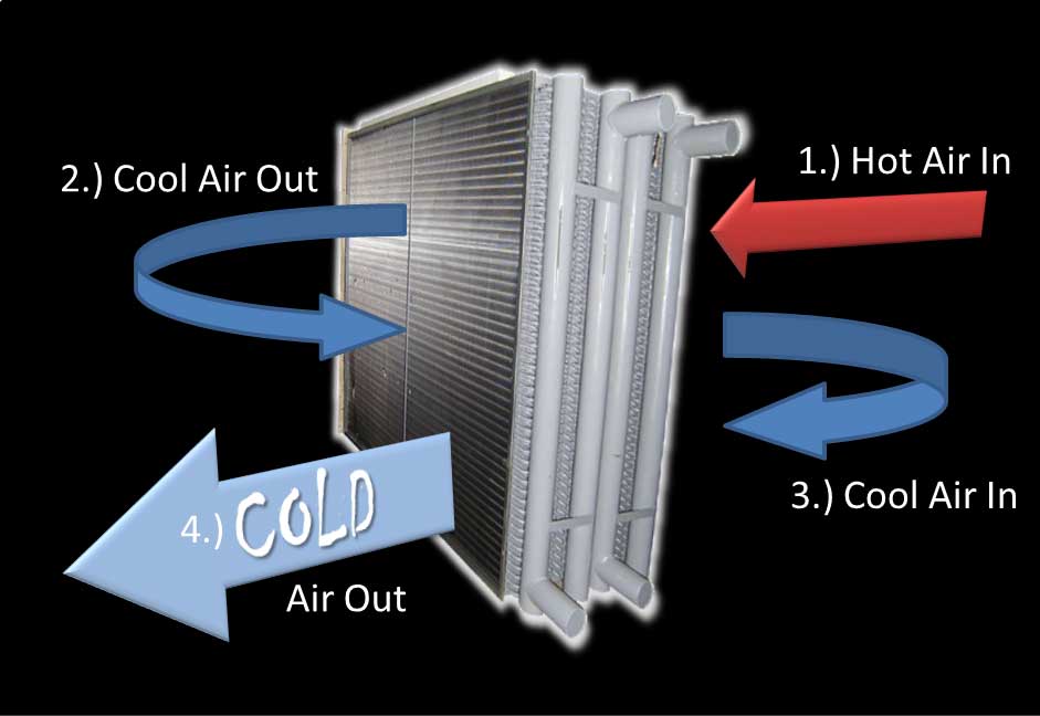 Evaporator Kotor, Bikin AC Mobil Bau