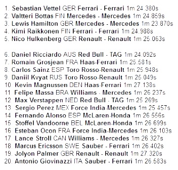 Asapi Duo Mercedes, Vettel Tercepat di FP3