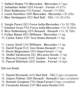 Valtteri Bottas Tercepat di F1 GP Rusia