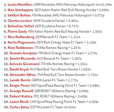 Verstappen Ganggu Dominasi Mercedes di FP1 GP Monaco